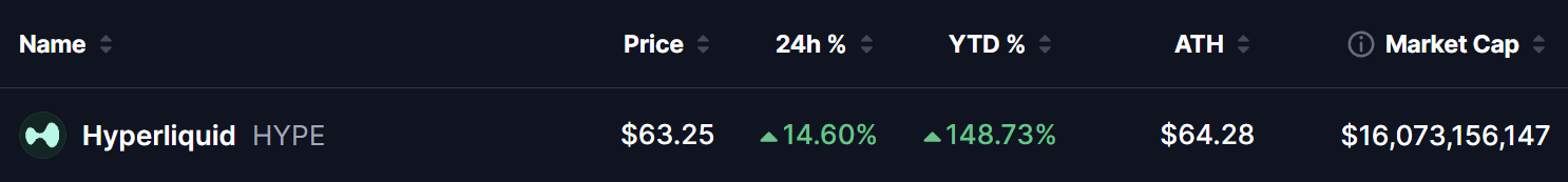 Hyperliquid (HYPE) Price