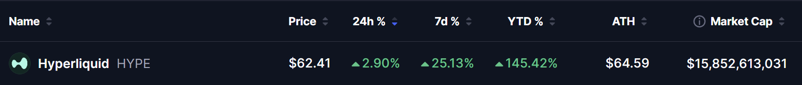 Hyperliquid (HYPE) Price