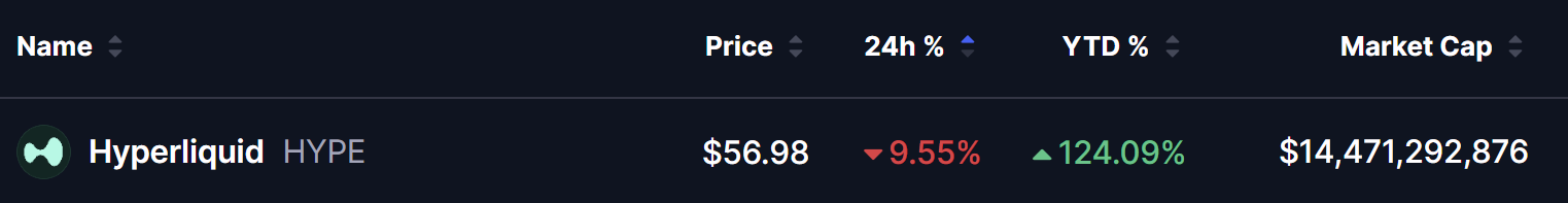 Hyperliquid (HYPE) Price