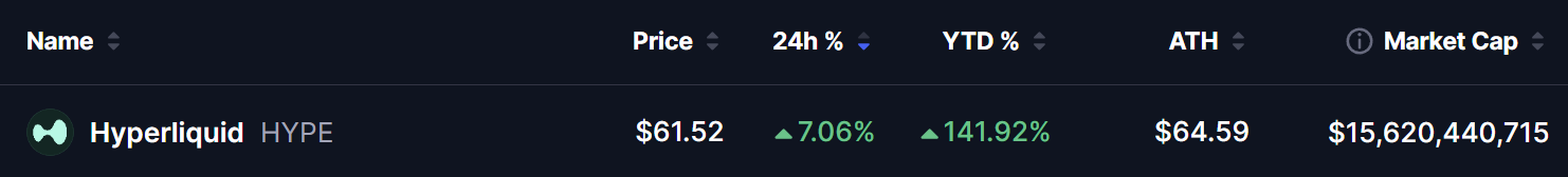 Hyperliquid (HYPE) Price