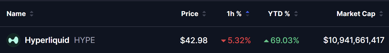 Hyperliquid (HYPE) Price