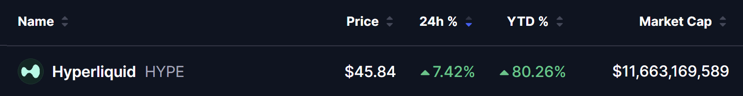 Hyperliquid (HYPE) Price