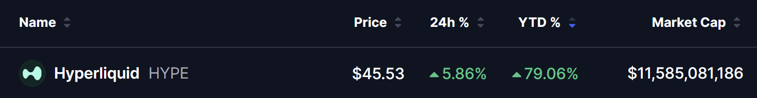 Hyperliquid (HYPE) Price