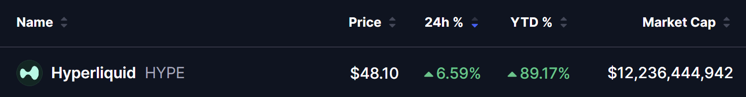 Hyperliquid (HYPE) Price
