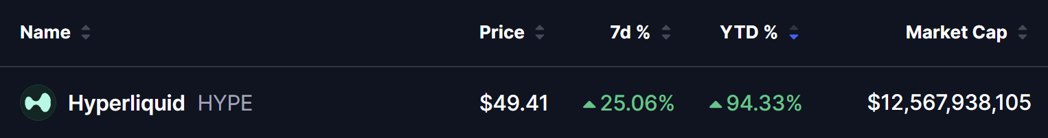 Hyperliquid (HYPE) Price