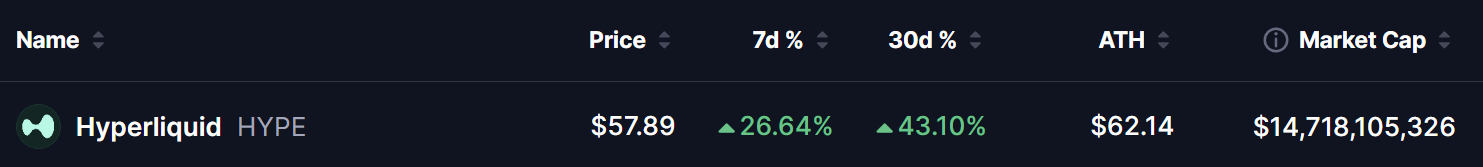Hyperliquid (HYPE) Price