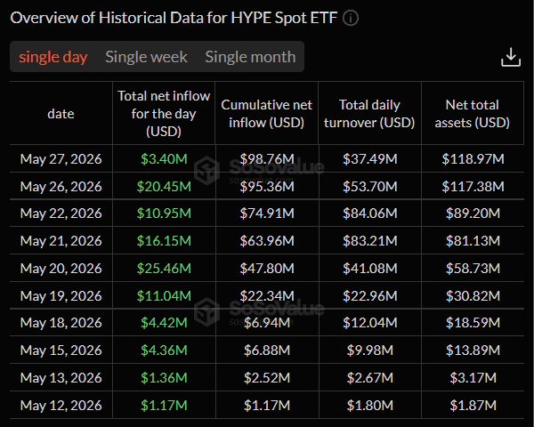 Hyperliquid HYPE SPOT ETF Overview