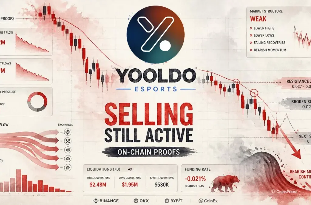 Is the Yooldo (ESPORTS) Crash Over? On-Chain Proofs Say No as Selling Still Active