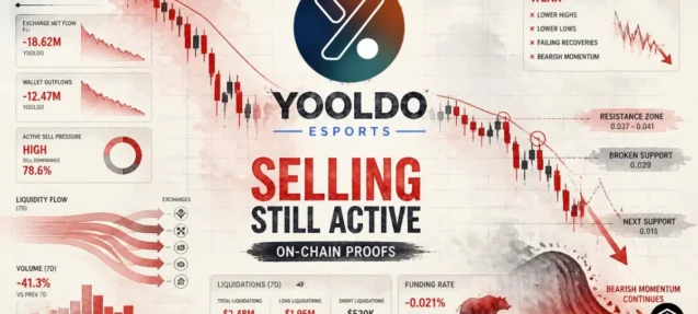 Is the Yooldo (ESPORTS) Crash Over? On-Chain Proofs Say No as Selling Still Active