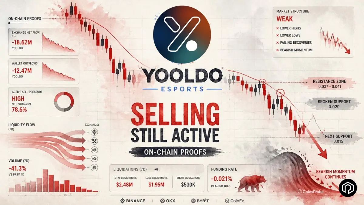 Is the Yooldo (ESPORTS) Crash Over? On-Chain Proofs Say No as Selling Still Active