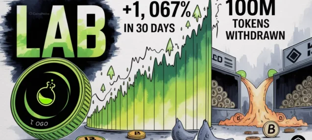 LAB Token Surges 1,067% in 30 Days — But 100M Tokens Withdrawn From CEX Raises Red Flags