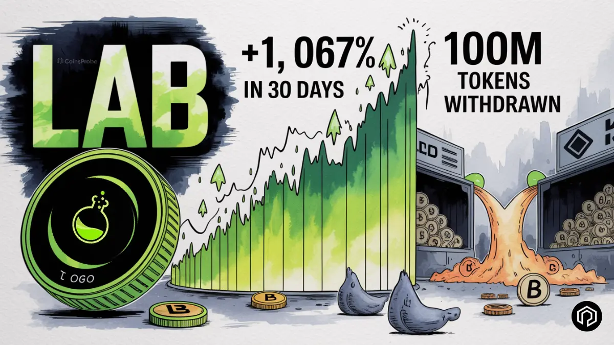 LAB Token Surges 1,067% in 30 Days — But 100M Tokens Withdrawn From CEX Raises Red Flags