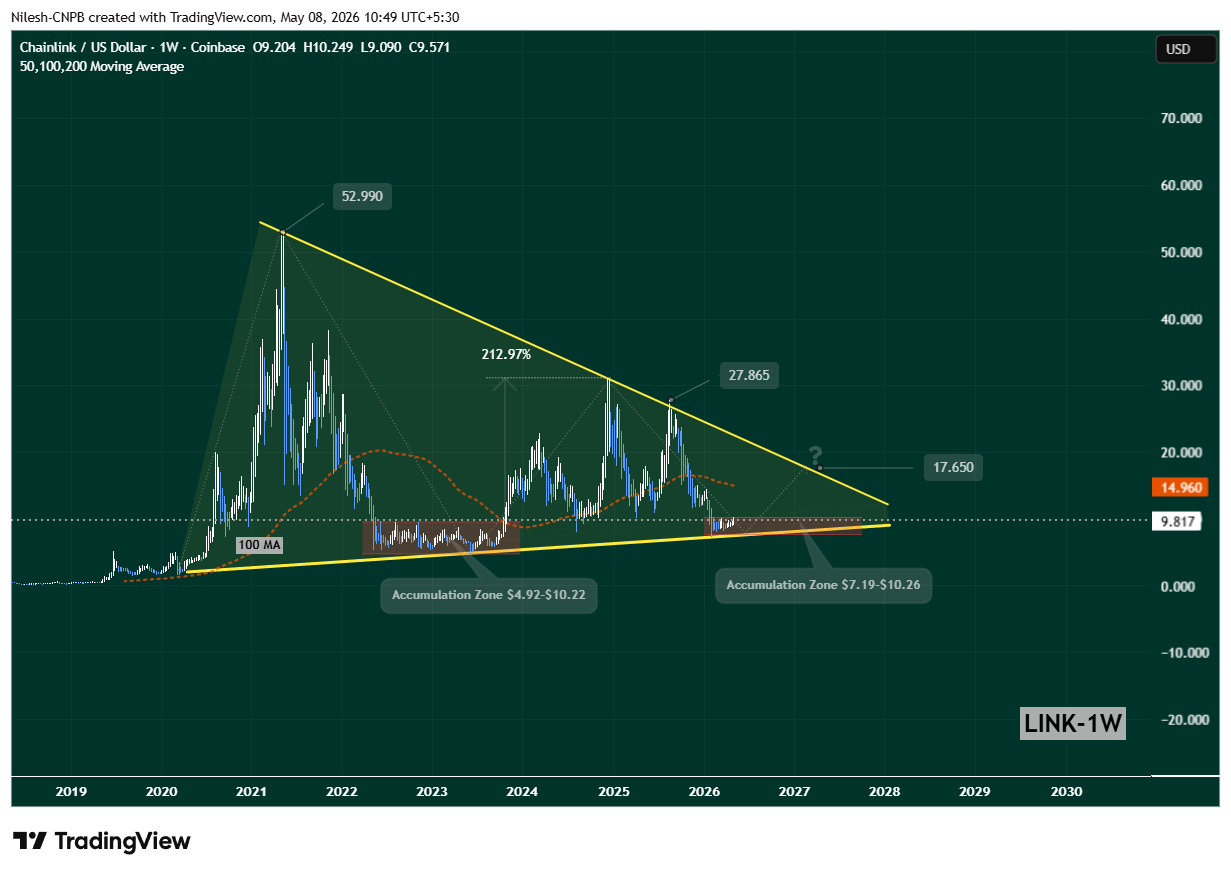 Chainlink (LINK) Weekly Chart Showing Accumulation Before Reversal