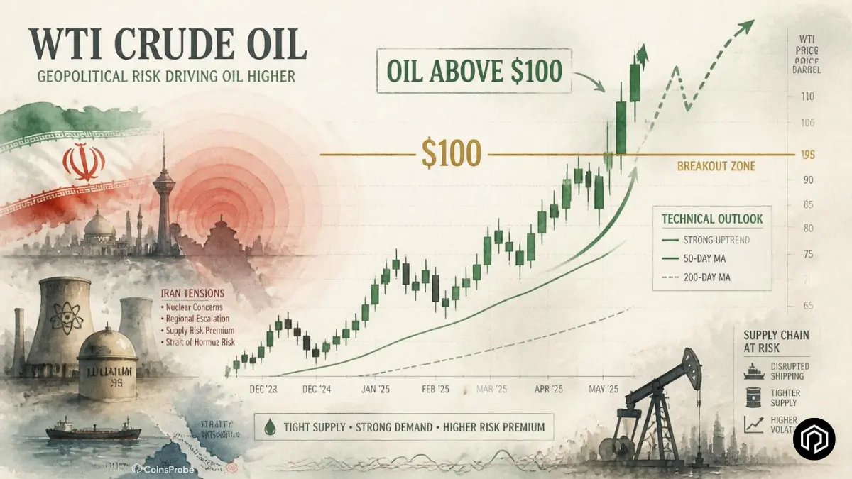 Oil Surges Above $100 as Iran’s Supreme Leader Forbids Uranium Export – Technical Outlook