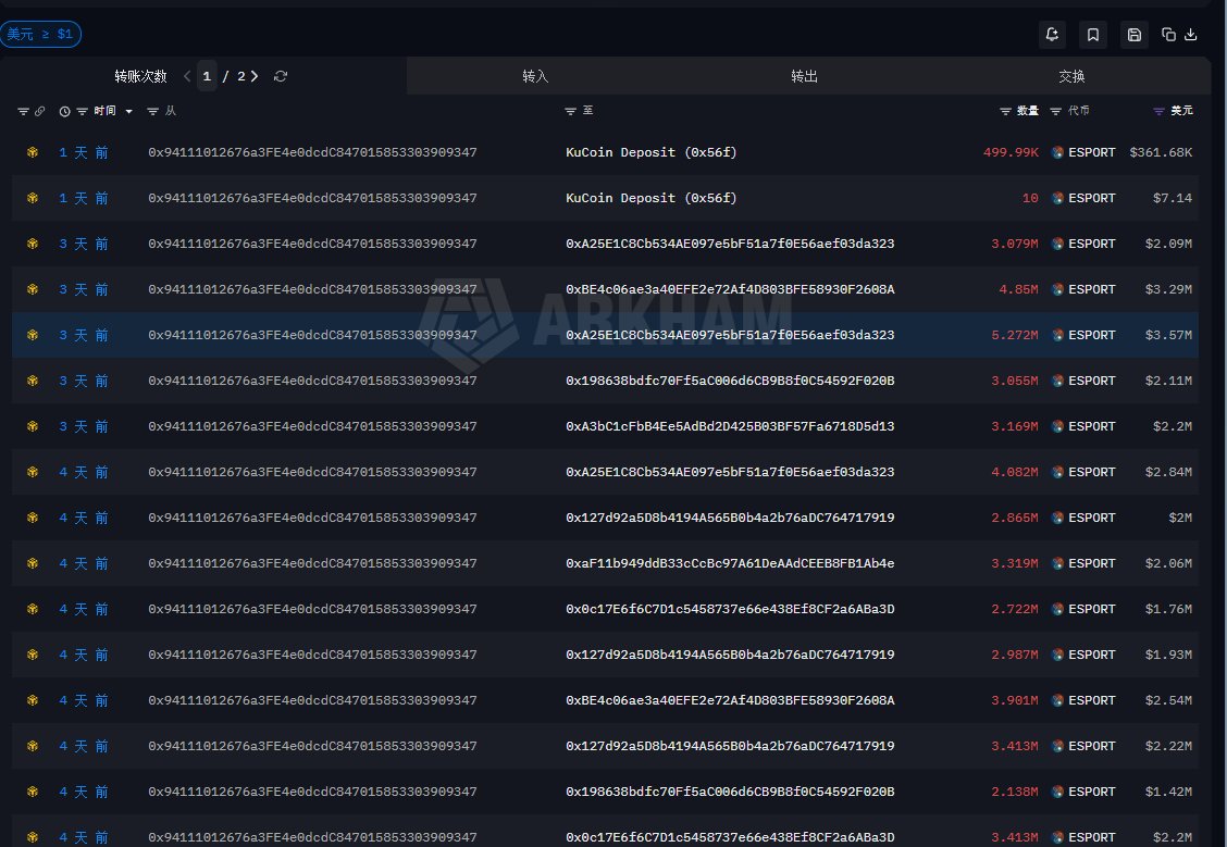 On-chain distribution flow from a top whale in $ESPORTS