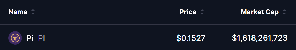 PI Coin Price