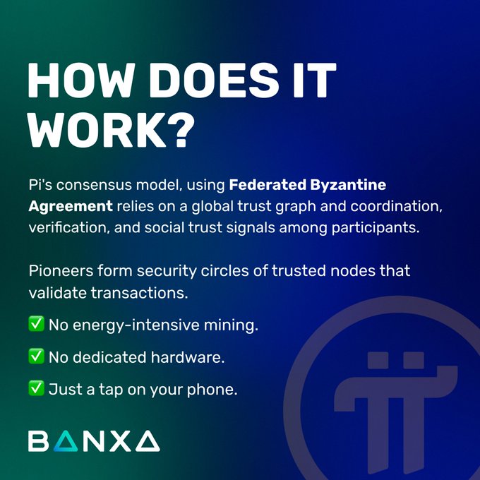 Pi's consensus model, using Federated Byzantine Agreement (FBA)