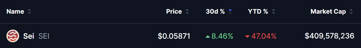 Sei (SEI) Price