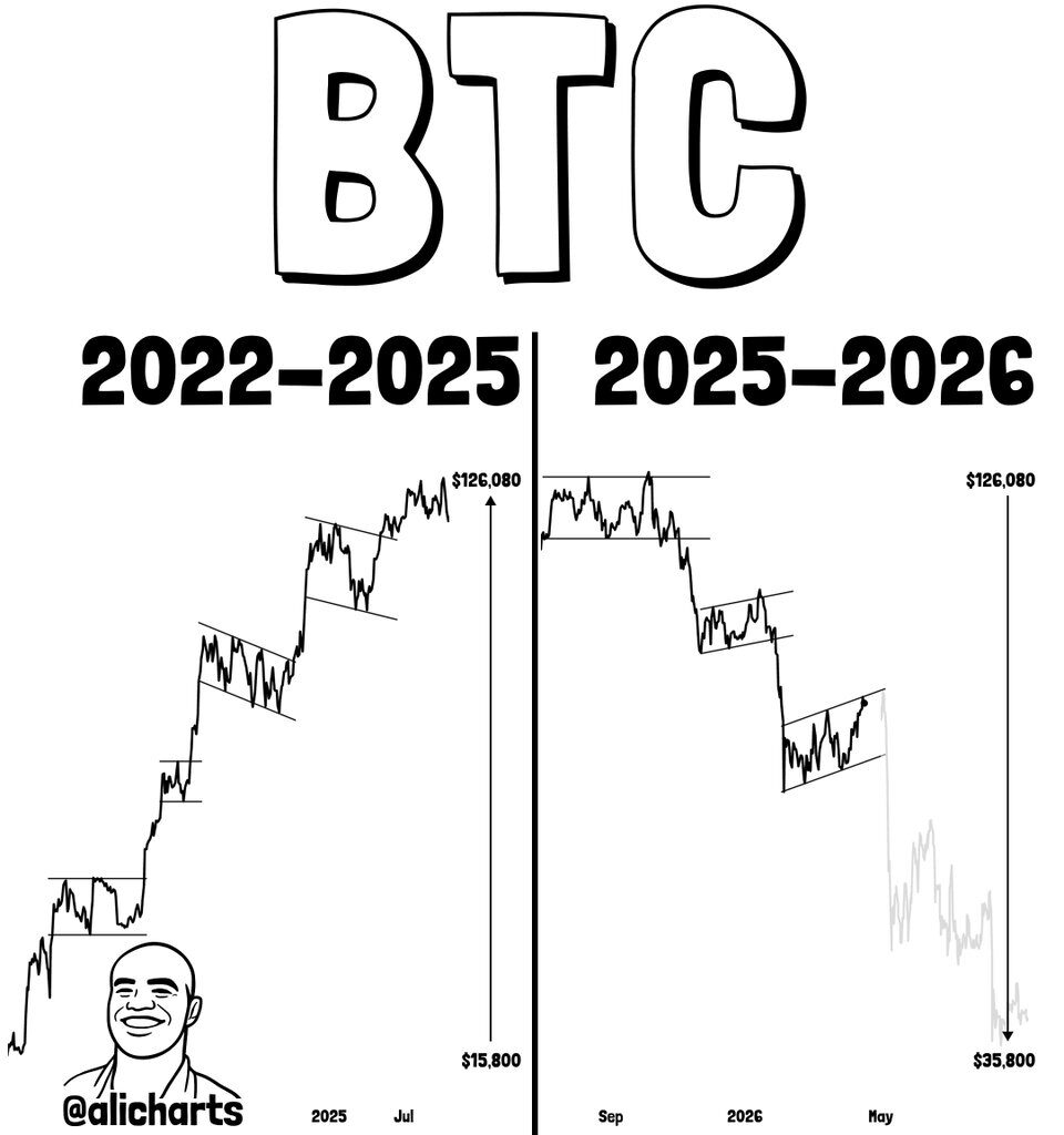 The Consolidation - Bull vs Bear Channel Chart