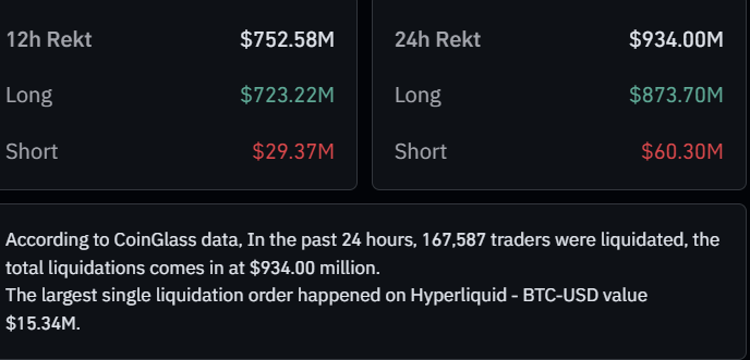 Total Crypto Liquidations on May 28