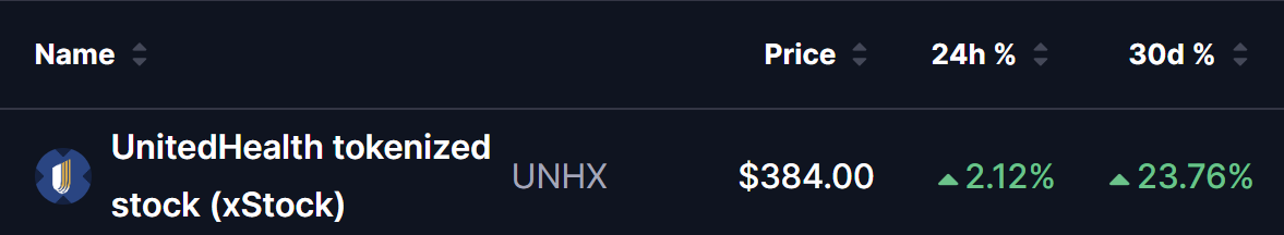 UNH Stock Price on 09 May 2026