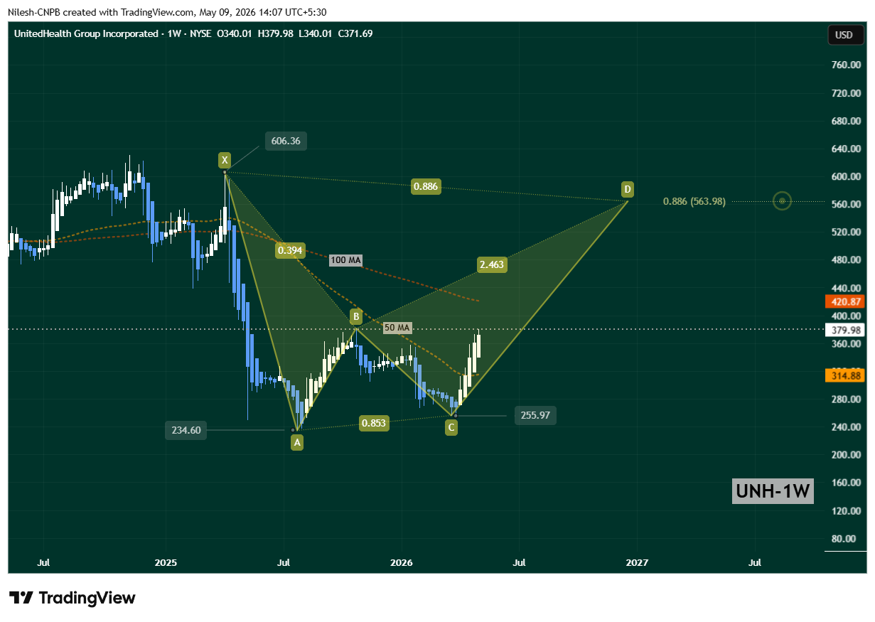 UNH Weekly Chart Showing Upside Potential Target of $564