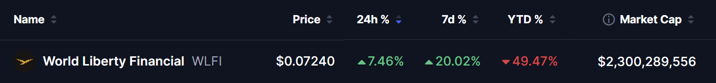 WLFI Price