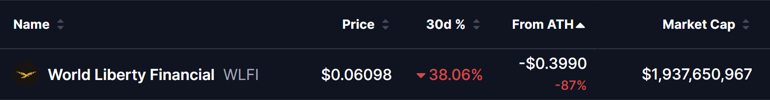 WLFI Price