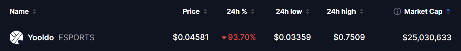 Yooldo (ESPORTS) Token Price