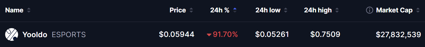 Yooldo (ESPORTS) Token Price