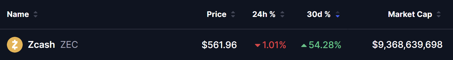 ZEC Price