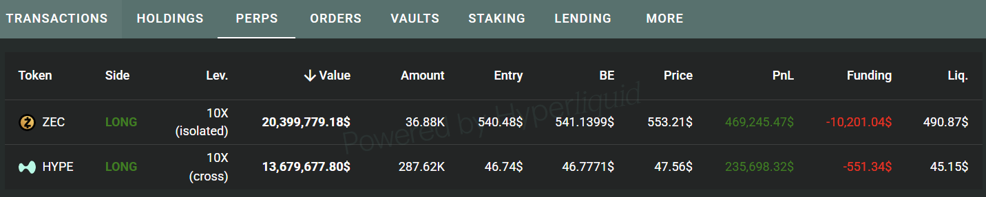 ZEC Whale Buying