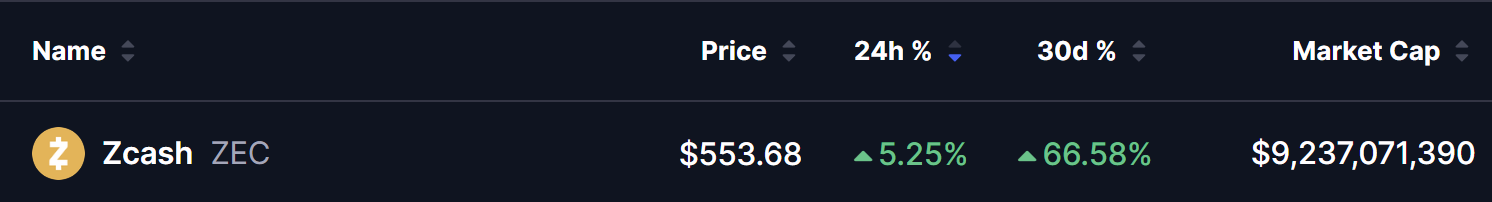Zcash (ZEC) Price