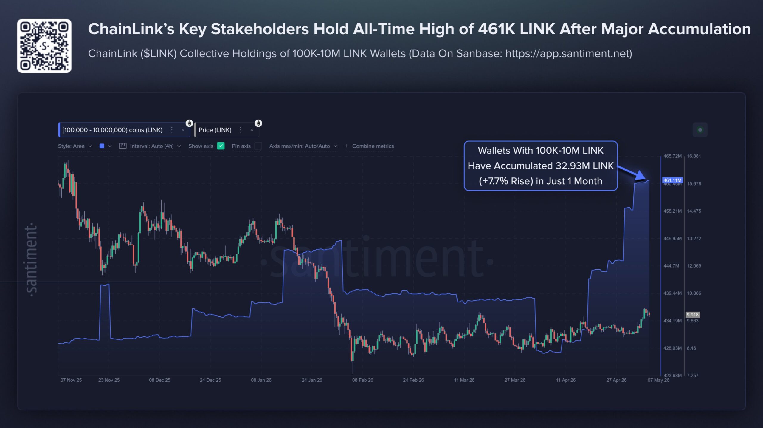 ChainLink’s key stakeholders wallets accumulation