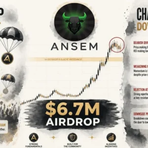 $ANSEM Pumps on a $6.7M Airdrop — While the Chart Quietly Warns of Potential Downside