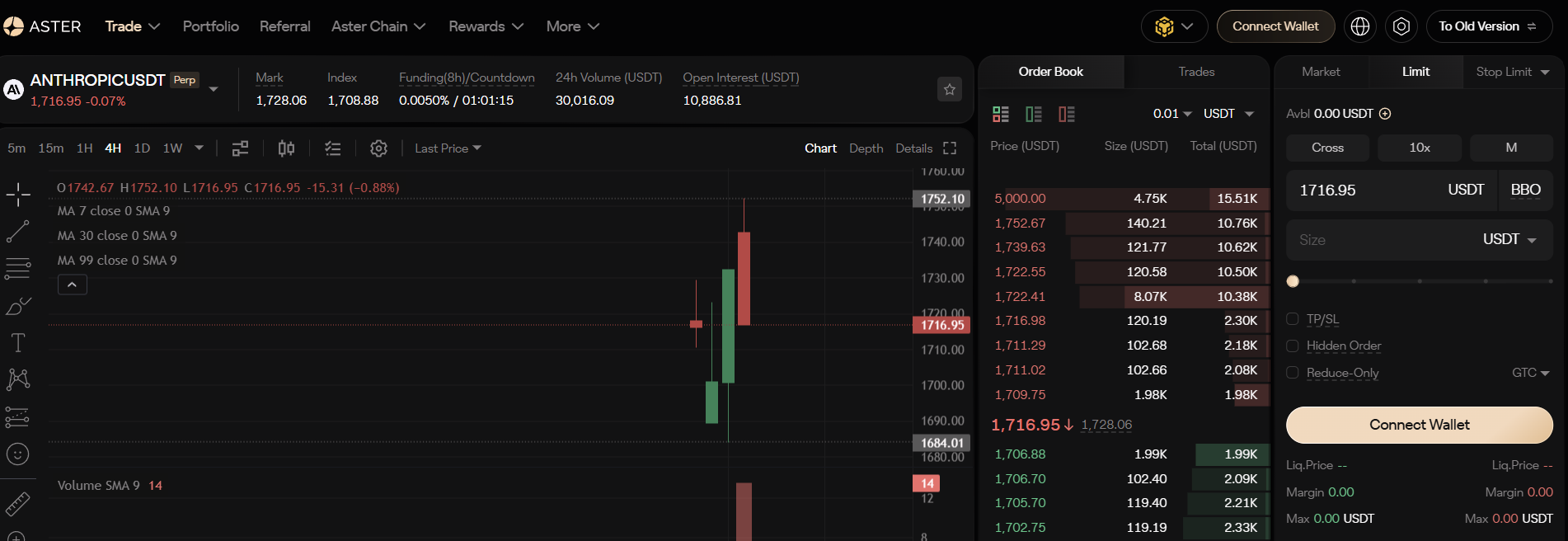 ANTHROPIC Trading on Aster DEX