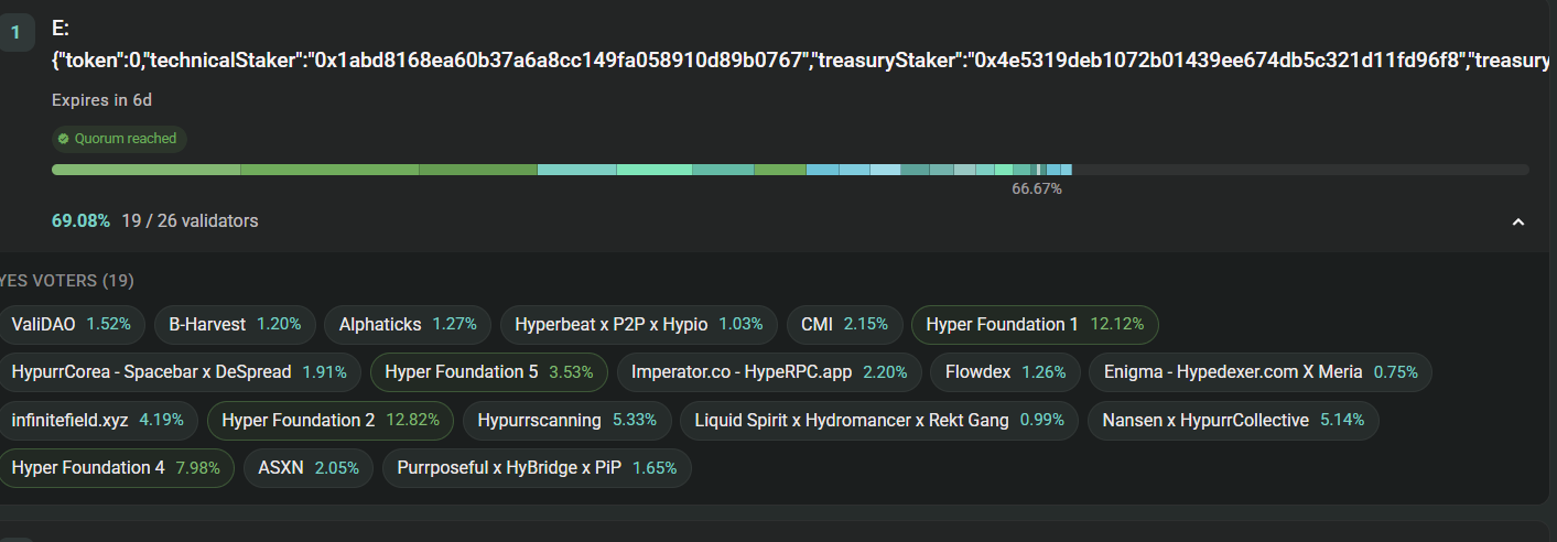AQAv2 Live Validator Voting