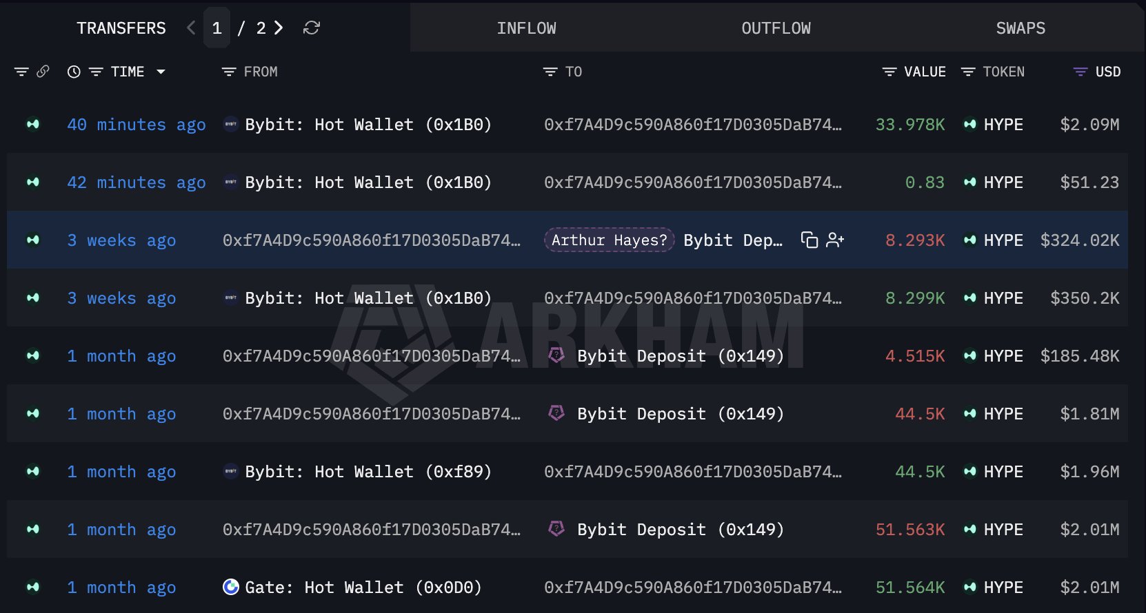 Arthur Hayes Buys $HYPE