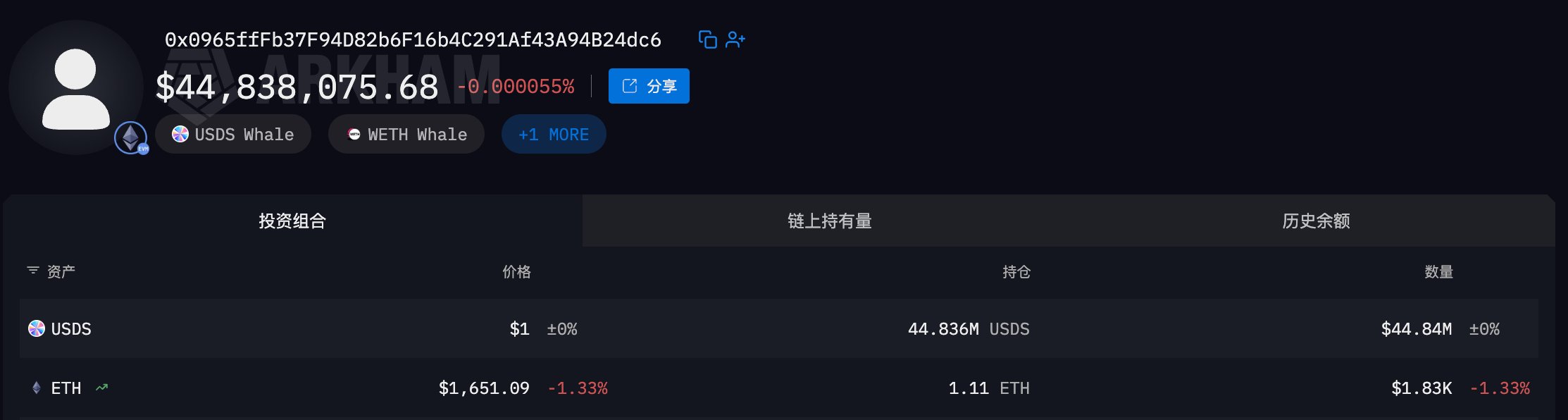 BAT ICO Whale ETH Sell-off