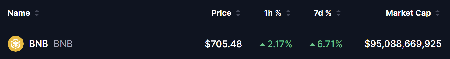 BNB Price
