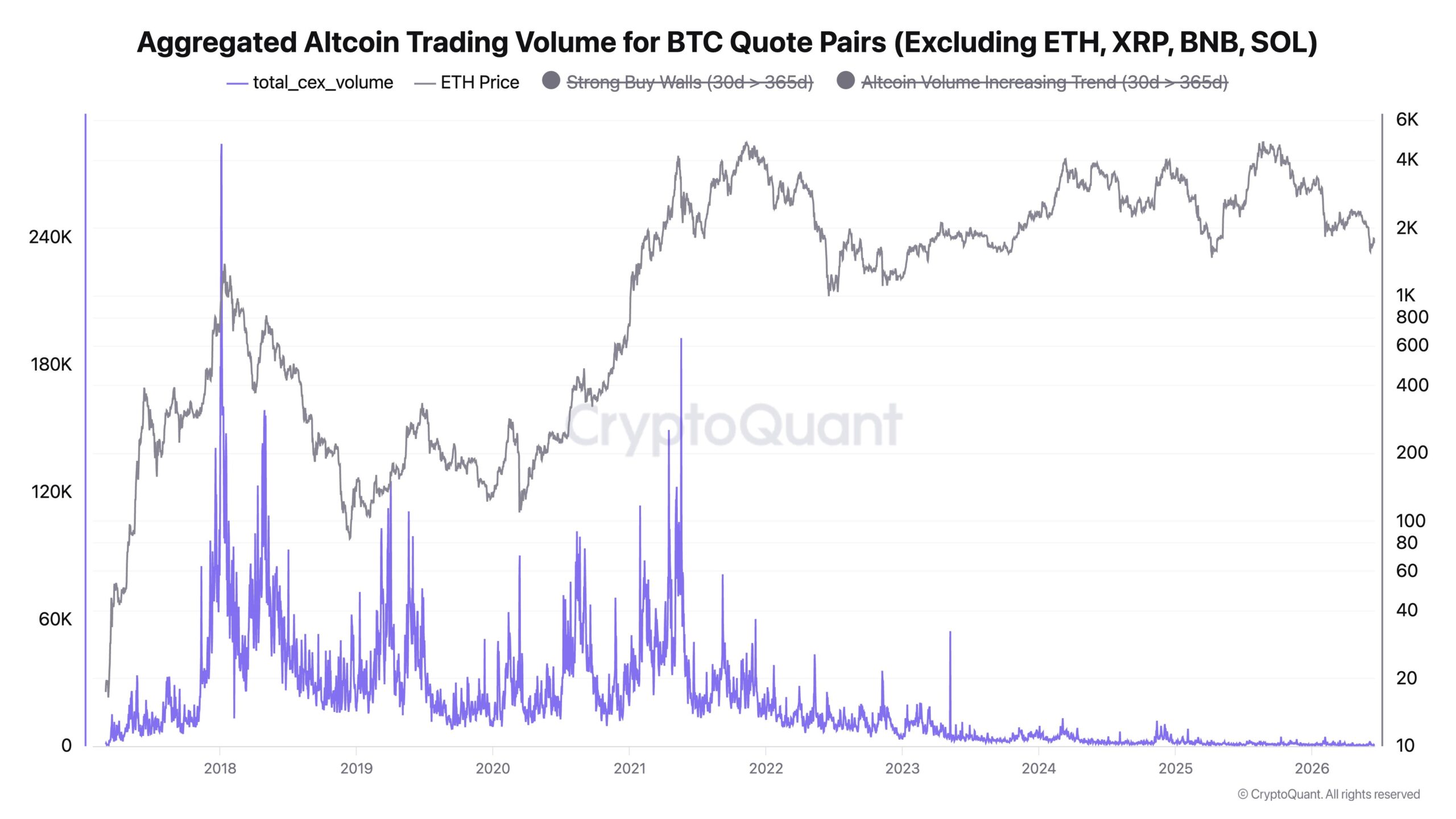 BTC- Altcoin Rotation Chart