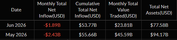BTC Spot ETF History