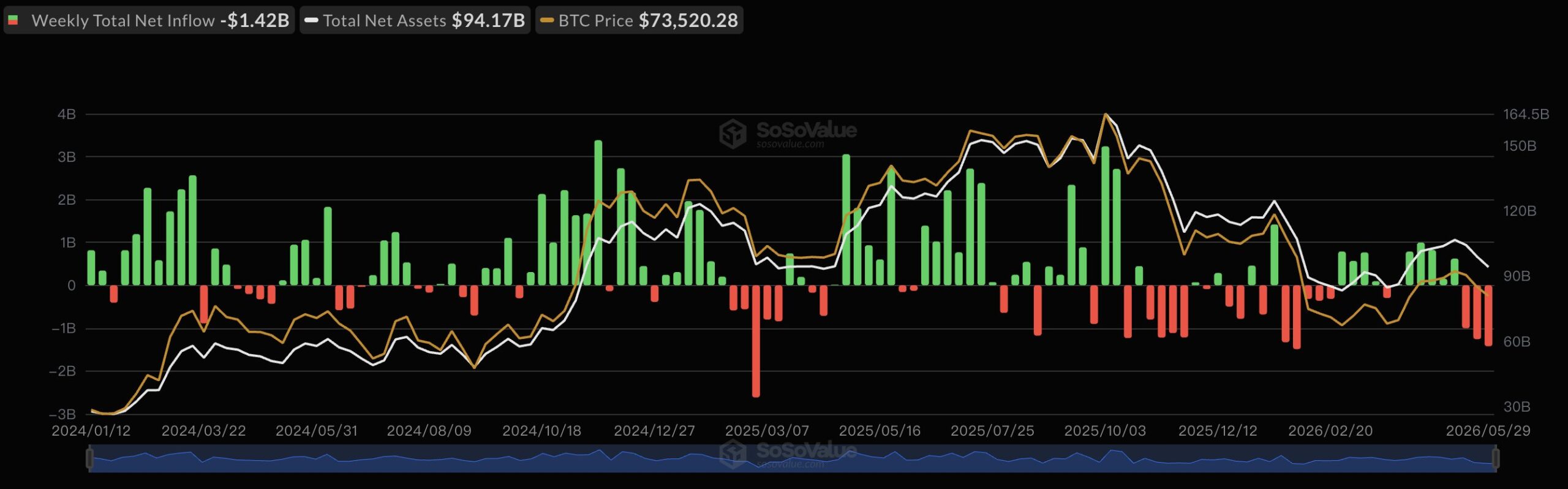 BTC Spot ETF Outflow