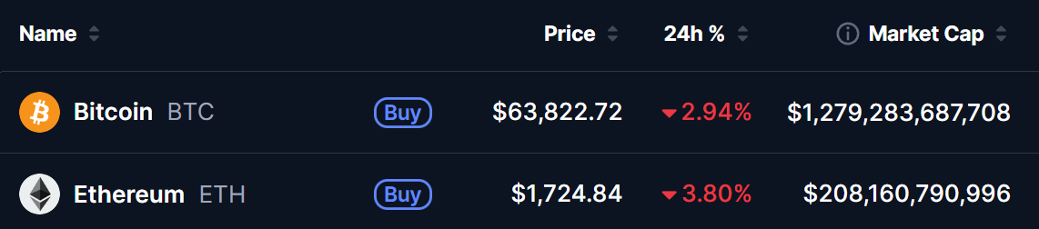 BTC and ETH Prices on 18 June 2026