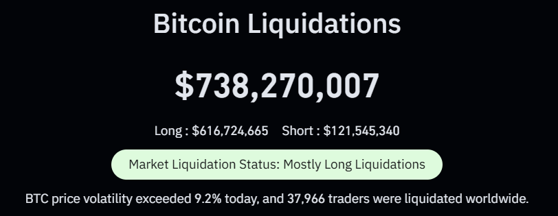 Bitcoin BTC Liquidations on June 04 2026