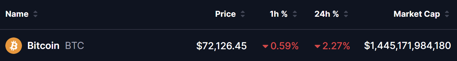 Bitcoin (BTC) Price