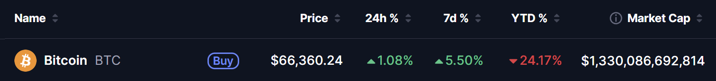 Bitcoin BTC Price 16 June 2026