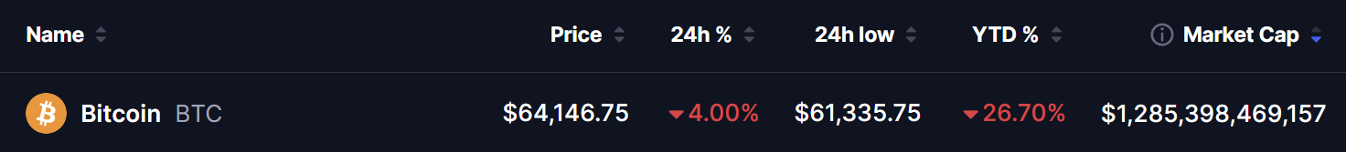 Bitcoin (BTC) Price
