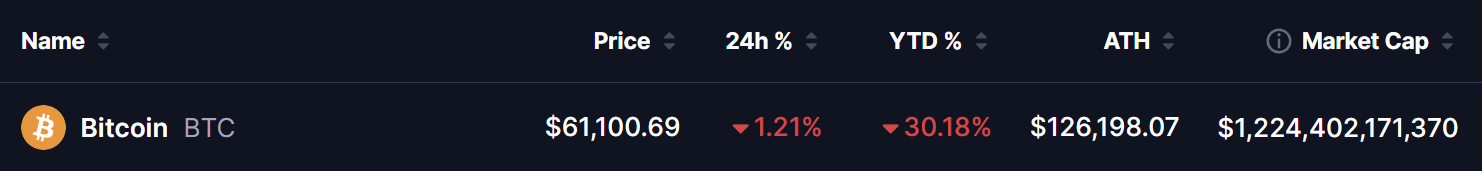 Bitcoin (BTC) Price