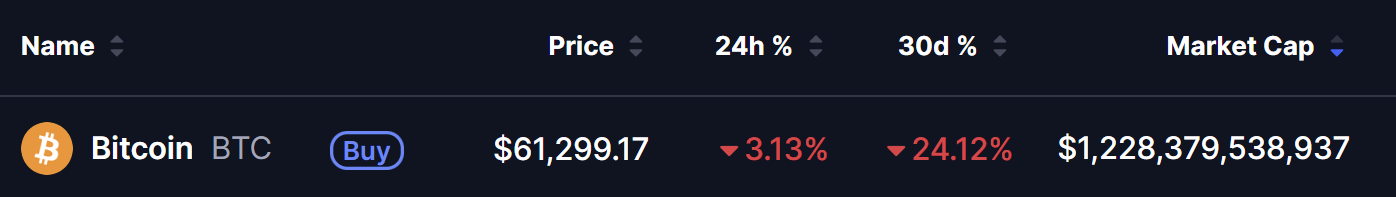 Bitcoin (BTC) Price